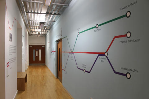 Volunteers journeys